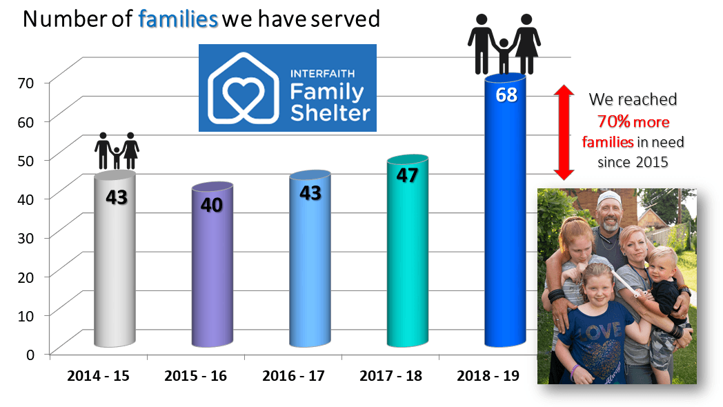 2019 (& more) in Review