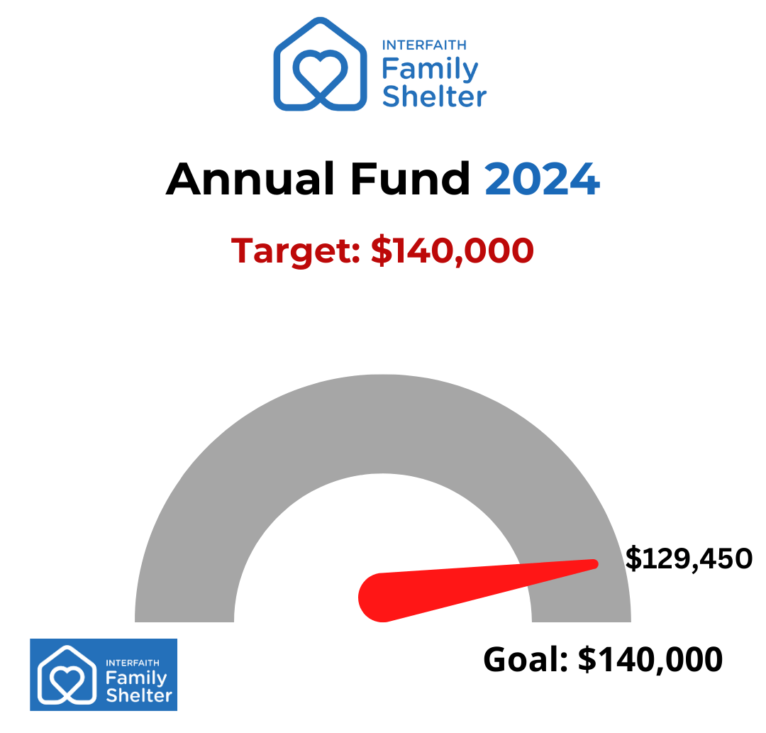 Progress toward campaign goal graphic